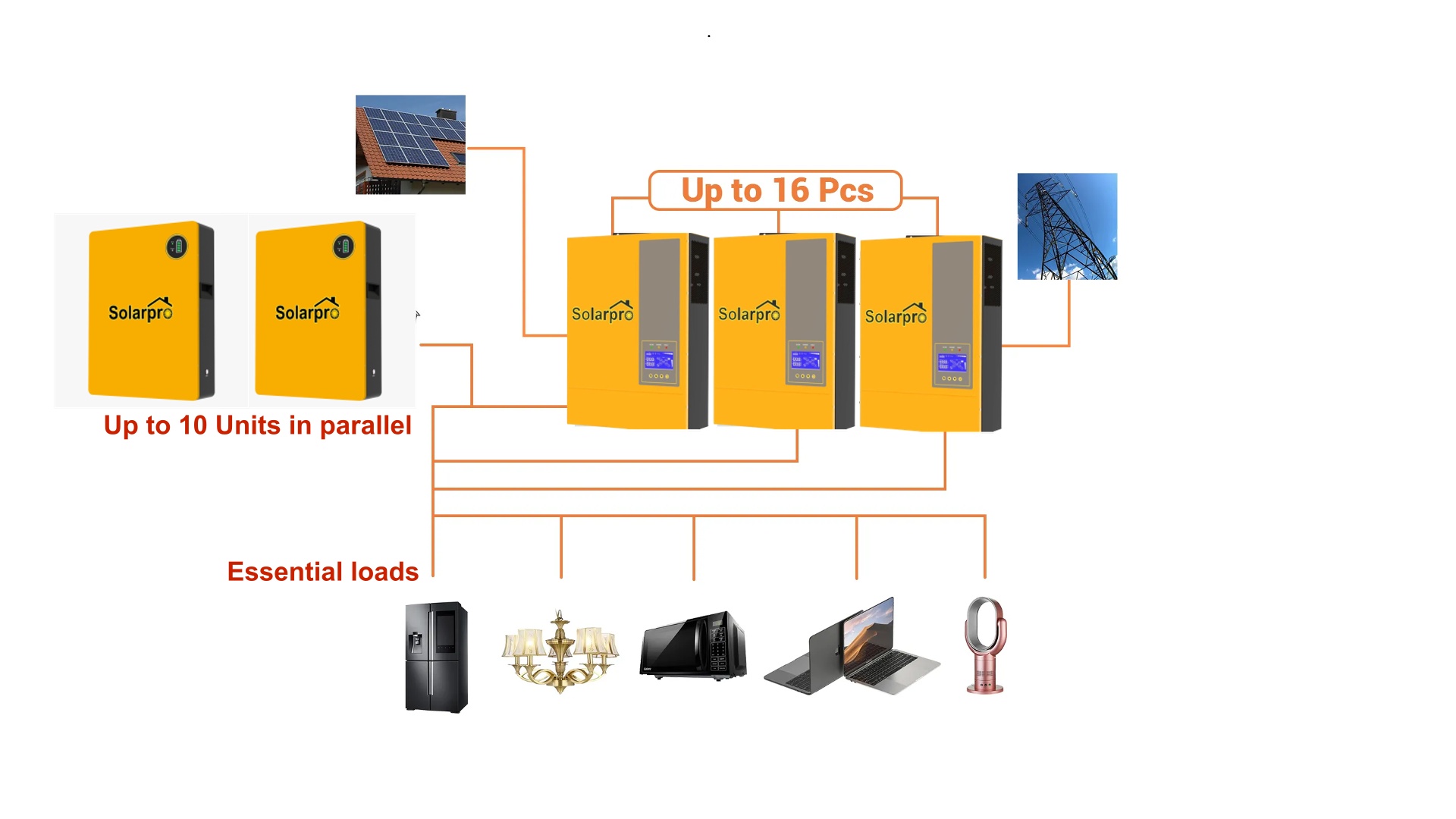 Solarpro Zimbabwe: Affordable Solar Solutions for Every Budget